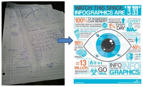 How To how to make an infographic about yourself : How to make infographics with impact | Tech Donut