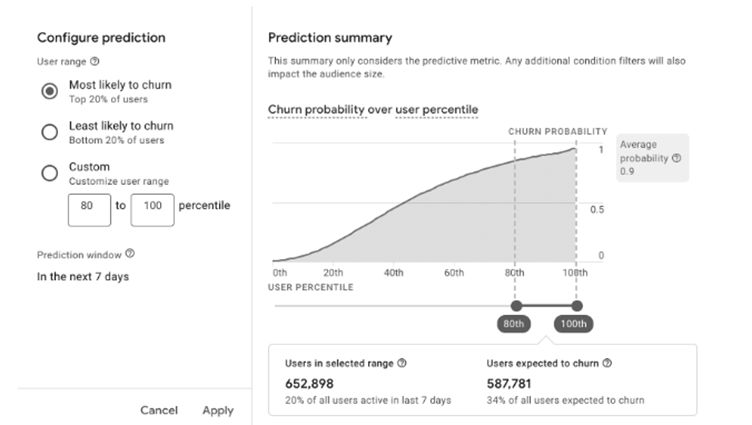 Churn metrics graph